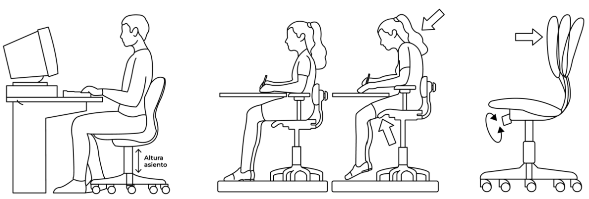 Ergonomía en espacios de trabajo